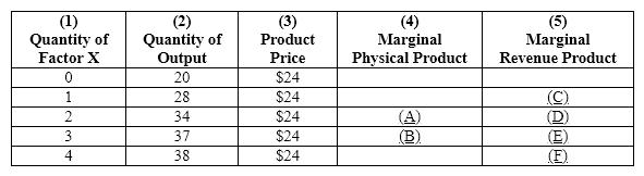 Exhibit 26-8   Refer to Exhibit 26-8. The dollar amounts that go in blanks (E)and (F)are, respectively,