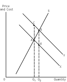 <strong>Exhibit 30-2 ​   Refer to Exhibit 30-2. If the exhibit represents a positive externality situation, the private cost of expanding output from Q<sub>1</sub> to Q<sub>2</sub> is the area of</strong> A)Q<sub>1</sub>ABQ<sub>2</sub>. B)Q<sub>1</sub>AEQ<sub>2</sub>. C)Q<sub>1</sub>CBQ<sub>2</sub>. D)ABE. <div style=padding-top: 35px> 