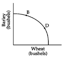 Figure 3-1 -The shape of the production possibilities frontier in Figure 3-1 implies that