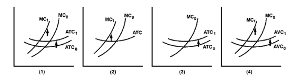 Figure 7-4     Following a rash of airplane bombs, the airlines have been forced to increase security at a cost of $30 million per year. The number of inspectors and machines does not vary with the number of passengers; the airlines must have sufficient staff available to handle the full-capacity load. Which graph in Figure 7-4 best illustrates the impact of the security expenditures?