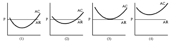 Figure 7-13 Figure 7-13 shows the average total cost curves of four firms that produce milk. Some of the dairies are more productive. AR = P is the long-run price of milk. How many of these dairies will remain in the industry in the long run?