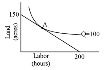 Figure 7-17     Which of the following statements must be true when a firm makes choices that put it at point A in Figure 7-17?