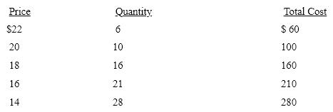   In Table 8-2, the profit-maximizing level of output is