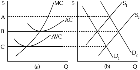 Perfect competition is the most efficient market structure because, in the long run, each firm in the market will be producing at its minimum average cost, or per-unit cost (see Figure 10-9a in the text, for example). This means that consumers get desired goods and services at the lowest possible prices, and also that the firms are economizing on society's scarce resources to the greatest extent possible. Figure 10-9 ​  