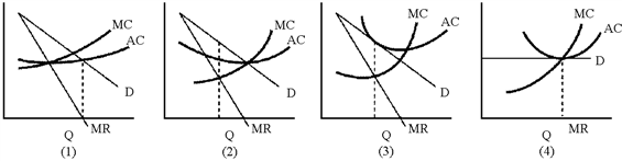 Figure 13-2 In Figure 13-2, which of the graphs represents a monopolistic competitor in long-run equilibrium?