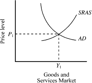 Figure 14-4 In Figure 14-4, an unanticipated shift to a more restrictive monetary policy will shift