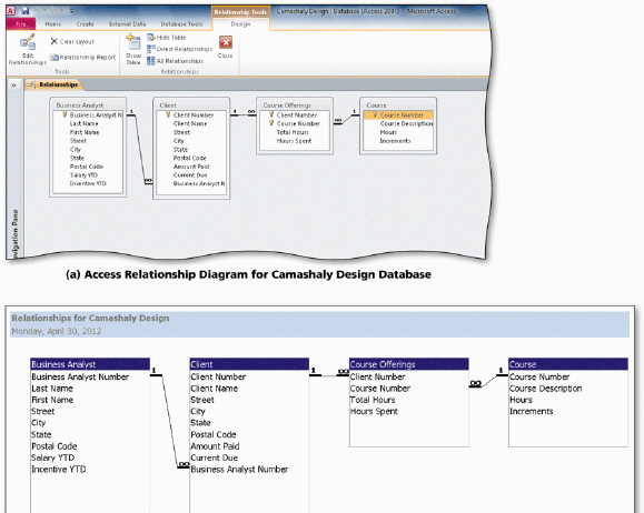 The accompanying figure shows the Access relationship diagram for the Camashaly Design database. Another popular option for diagramming a database design is the ____________________ diagram.