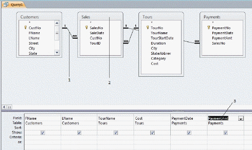 <strong> In the figure above, item 3 points to the ____.</strong> A)field from the Payments table B)field from the Tours table C)Payments field list D)Sales field list