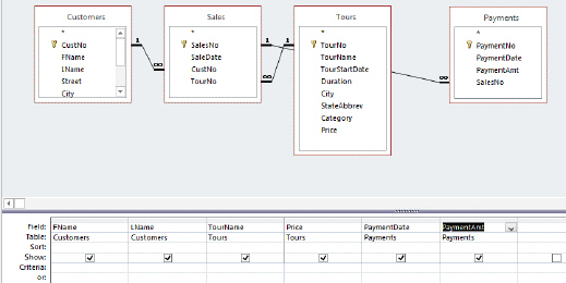 Describe the one-to-many relationships of the tables shown in the accompanying figure.