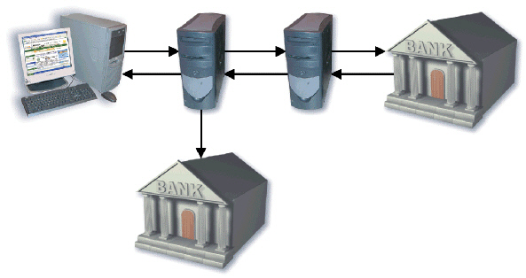 A payment processor, as shown in the accompanying figure, records each individual item purchased and then summarizes all purchased items into a single order.
