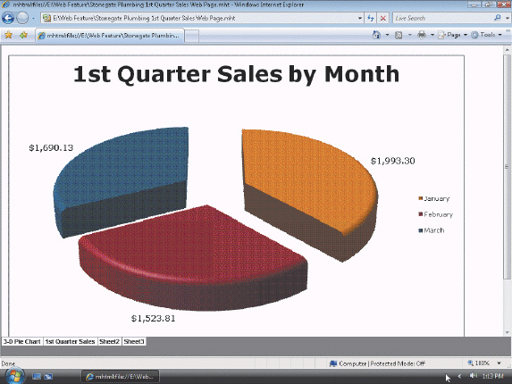 <strong> Figure 4 Which tab do you click to display the Web page shown in the accompanying figure?</strong> A)Sheet 2 B)Sheet 3 C)3-D Pie Chart D)1st Quarter Sales