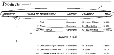 In the figure above, the information identified as item 3 would most likely be found in which report section?