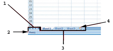 <strong> As shown in the figure above, item 3 points to the ____.</strong> A) sheet tabs B) status bar C) cell pointers D) sheet tab scrolling buttons