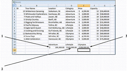The proper formula for calculating the value pointed to by item 1 in the figure above is ____.