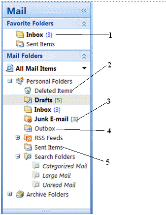 If spam were arrive to your e-mail address, it would most likely go into the folder labeled item number ____ in the figure.