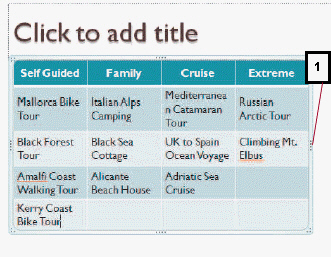 To add another row to the table in the above figure, you can click in the last cell and then press ____.