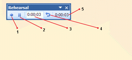   In the above figure, item 4 is used to ____.