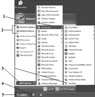 <strong> In the above figure, item #4 is called the ____.</strong> A) Menu bar B) Quick Launch toolbar C) Taskbar D) Icon list