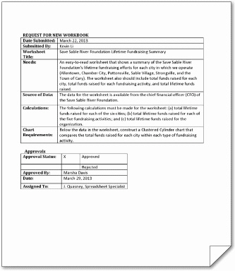 A requirements document includes a needs statement, source of data, summary of calculations, and any other special requirements for a worksheet, as shown in the accompanying figure.