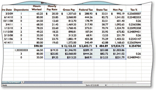 <strong> In the accompanying figure, the topmost numerical value in the column labeled Hourly Pay Rate is formatted with a ____ dollar sign.</strong> A)fixed B)formatted C)floating D)none of the above