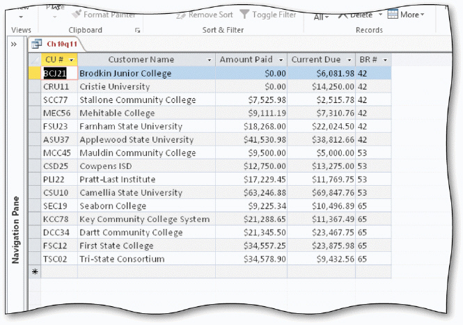 The acsampanying figure shows a query result that is sorted by amount paid within book rep. To eliminate duplicate values in the results of a query, use the ____________________ operator.