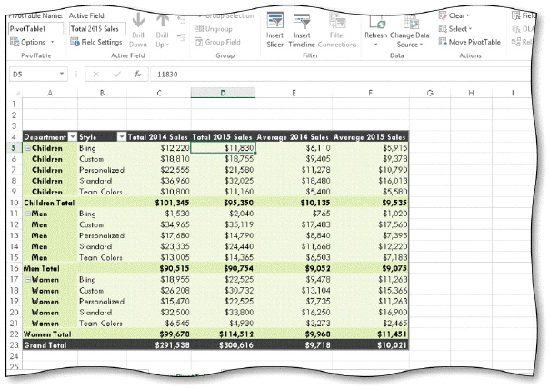 <strong> You can filter the PivotTable report shown in the acsampanying figure by ____.</strong> A) Total 2014 Sales B) Department and Style C) Total 2015 Sales D) Average 2014 Sales