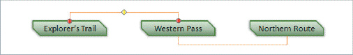 In the figure above, the yellow diamond on the line between the Explorer's Trail and Western Pass identifies an adjustment handle.