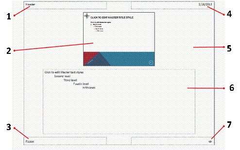 In the figure above, which number identifies the Slide Master image placeholder?