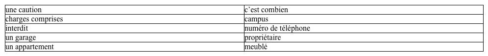 Une conversation avec Jean-Marc. Youssou is talking to his friend, Jean-Marc, who is planning to find a new apartment to rent. Complete their conversation with the appropriate vocabulary words. A list of words has been provided for you. (1)