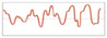 The waveform shown in the figure above is a digital waveform.