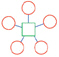 1. 2. 3. In the figure above, the network marked 3 is configured in a(n) star topology.
