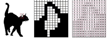   Each row of the bitmap grid shown in the figure above is stored as a series of 1s and 2s.<div style=padding-top: 35px> 