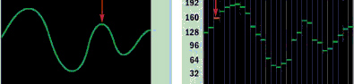 <strong>  The smooth curve should in the figure above is representative of a(n) ____ sound wave.</strong> A) digital B) analog C) rendered D) indexed <div style=padding-top: 35px> 