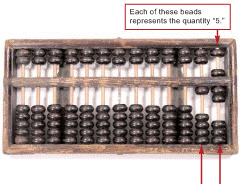 <strong>  As shown in the figure above, a manual calculator called a(n) ____ first appeared around 1200 in China, and then in Japan around 1600.</strong> A) slide rule B) Napier's Bones C) Arithmometer D) abacus <div style=padding-top: 35px> 