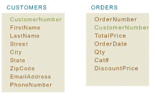<strong> The two tables shown in the above figure are ____ by the CustomerNumber field.</strong> A) merged B) related C) split D) concatenated
