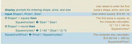 The above figure shows an example of structured English.