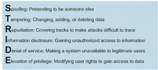   The model in the above figure is used to categorize ____.