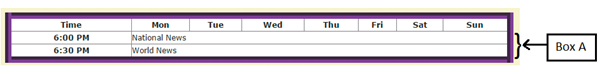 <strong>  In the given figure, Box A refers to _____.</strong> A) the second cell in column two that spans across two rows B) the second cell in rows two and three that spans seven columns C) the second cell in row one that spans seven columns D) the second cell in rows two and three that spans two columns <div style=padding-top: 35px> 