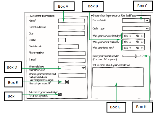 <strong> In the accompanying figure, Box B points to _____.</strong> A) option buttons B) selection lists C) input boxes D) spin boxes