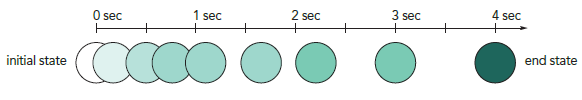 <strong> In the accompanying figure, the value of the timing-function is _____.</strong> A) alternate-reverse B) linear-backwards C) ease-out D) ease-in