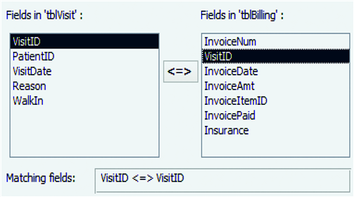 <strong> The accompanying figure is an example of criteria for a ____ query using the Query Wizard.</strong> A) simple B) find unmatched C) find matched D) crosstab