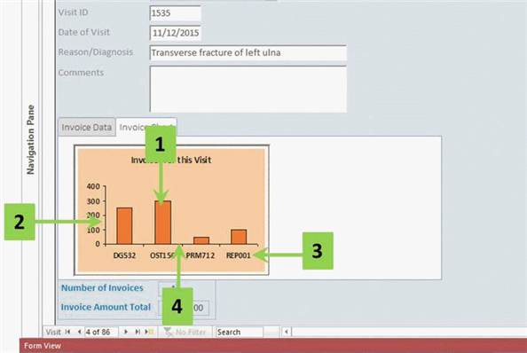 In the accompanying figure, arrow number 1 indicates which element of the chart?