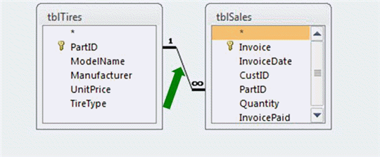 <strong> In the accompanying figure, the join indicated by the green arrow shows which type of relationship between the two tables?</strong> A) one-to-one B) one-to-many C) many-to-many D) many-to-one