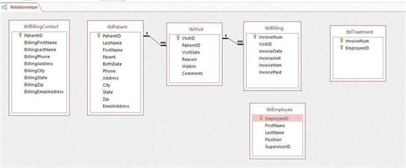 <strong> In the accompanying figure, to define a one-to-many relationship between the tblBilling and tblTreatment tables, the ____ common field should be used.</strong> A) EmployeeID B) VisitID C) InvoiceNum D) InvoicePaid