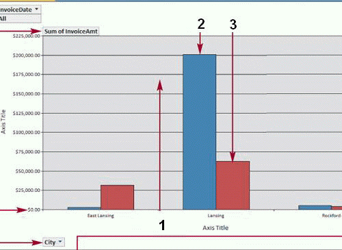 The items marked 2 and 3 in the accompanying figure are data ____.