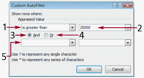 The item marked 2 in the accompanying figure is the ____ for the first condition.