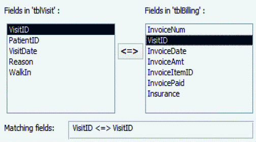 <strong> The accompanying figure is an example of criteria for a ____ query using the Query Wizard.</strong> A) simple B) find unmatched C) find matched D) crosstab