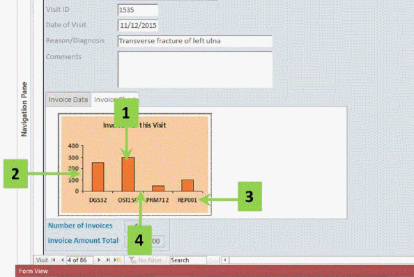 In the accompanying figure, arrow number 1 indicates which element of the chart?