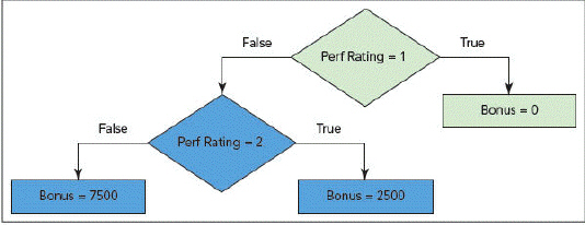   The complete formula that corresponds to the flowchart in the accompanying figure is _____.