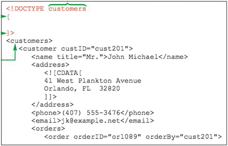   The DOCTYPE declaration has to be added to a document epilog as shown in the accompanying figure.<div style=padding-top: 35px> 